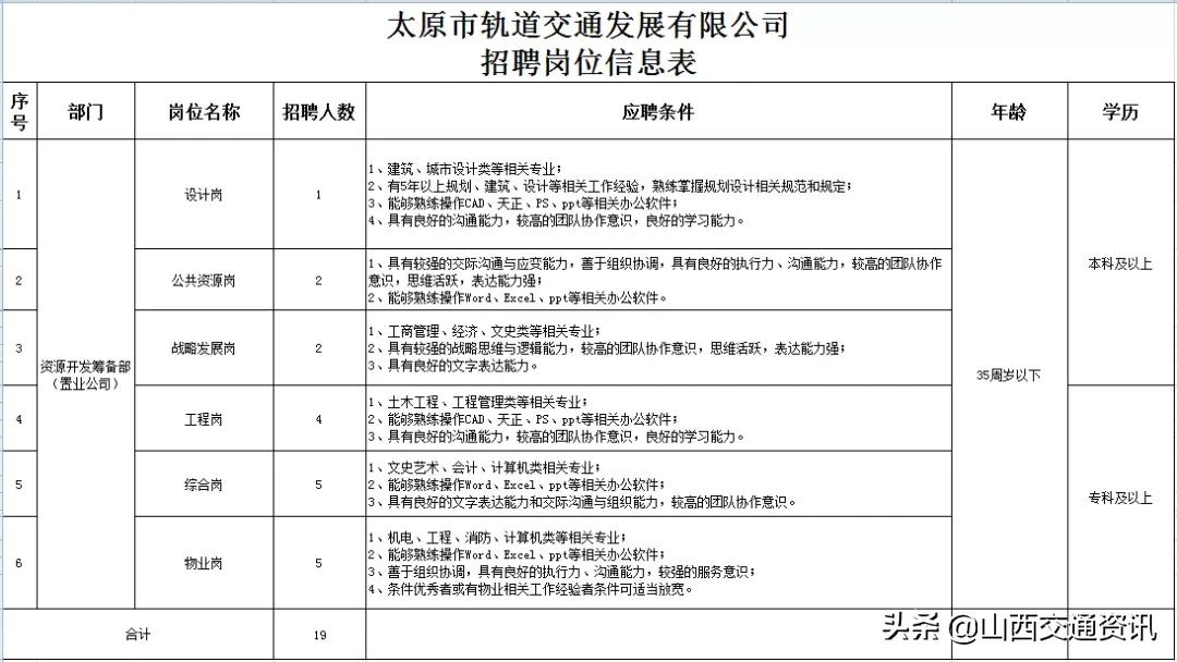 太原最新招聘信息全面概览