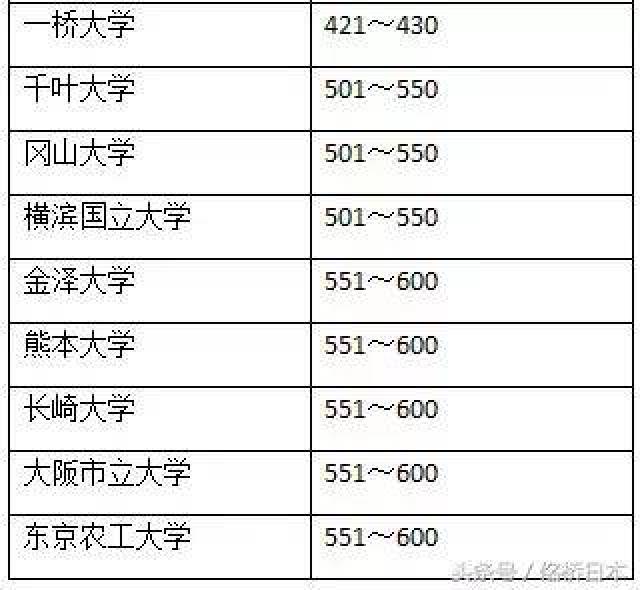 日本大学最新排名及影响力深度探讨