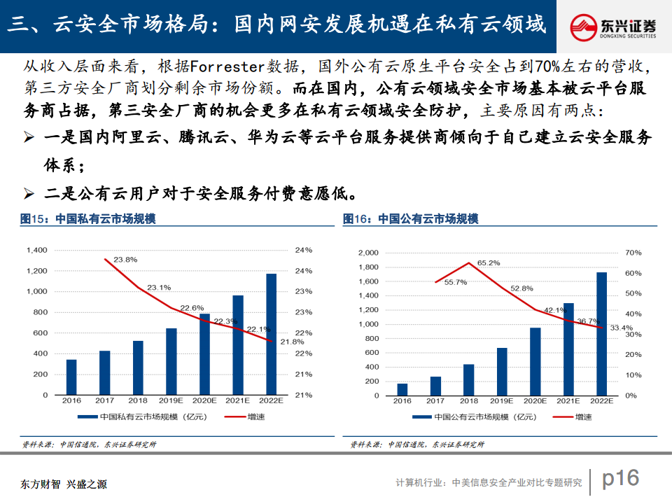 新闻资讯 第192页