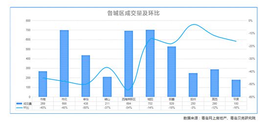 青岛房价最新动态，市场走势分析与未来预测