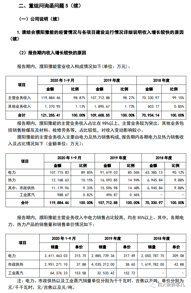 豫能控股重组最新进展深度解读与解析