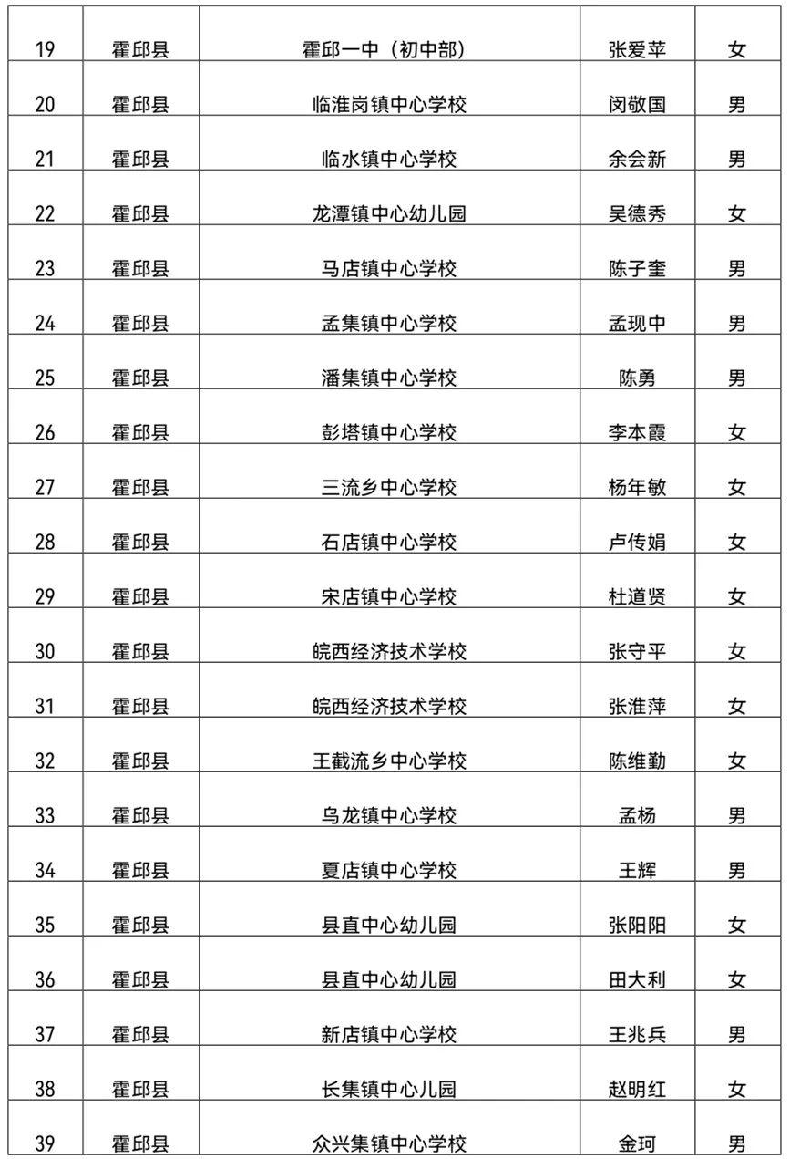 霍邱县交通运输局领导团队全新亮相，未来工作展望与期待