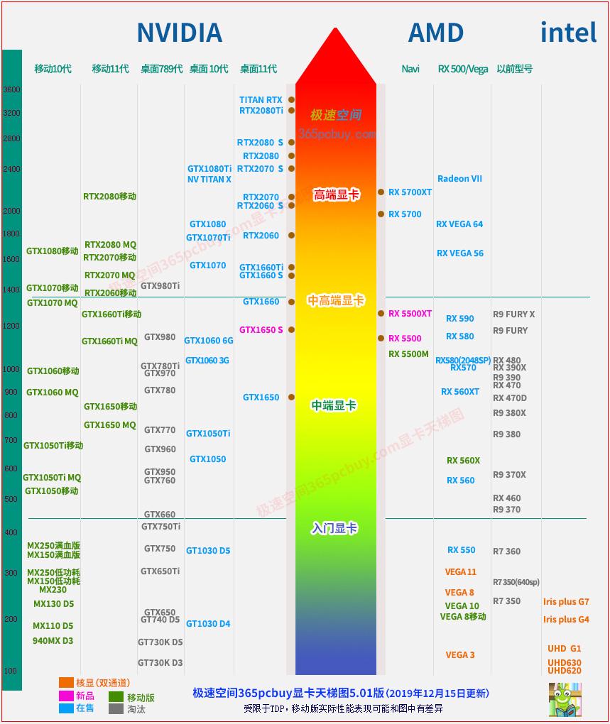 CPU性能揭秘，最新天梯图展示处理器性能新格局