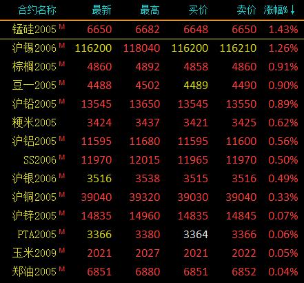 新闻资讯 第188页