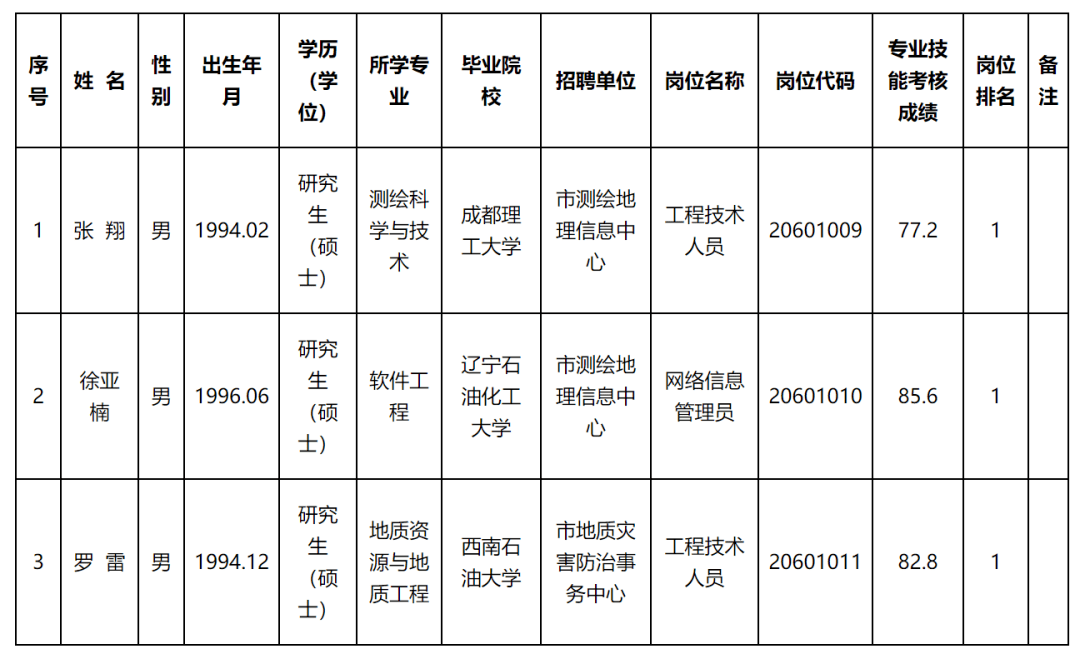 大悟县自然资源和规划局招聘最新信息全解析