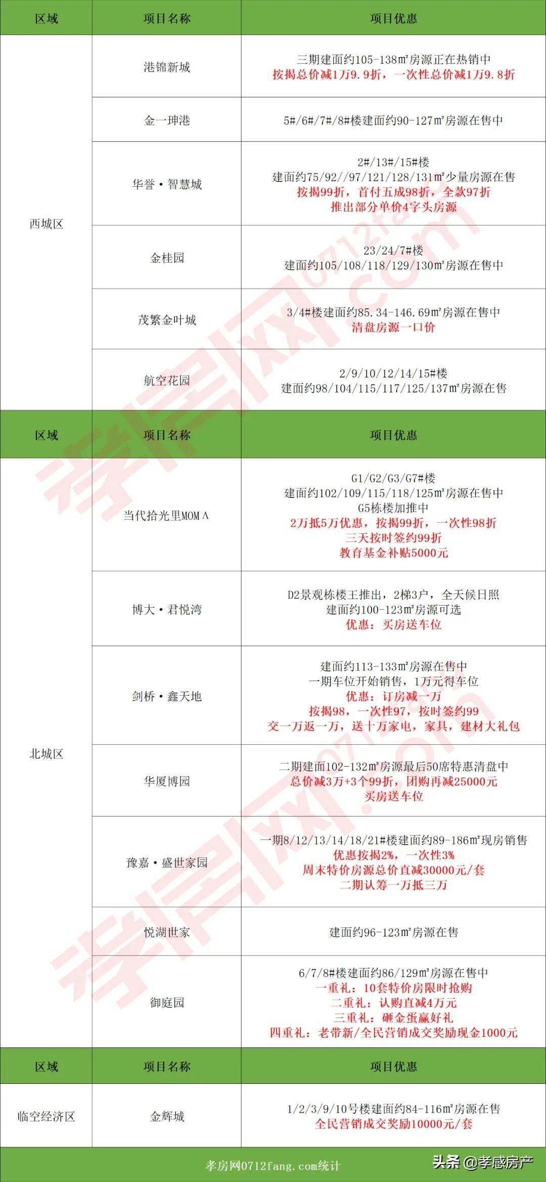 孝感房价动态更新与市场趋势解析