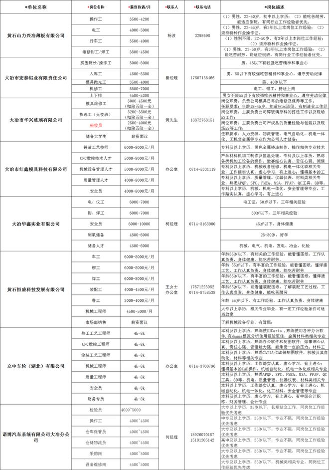 大冶市人社局最新发展规划展望