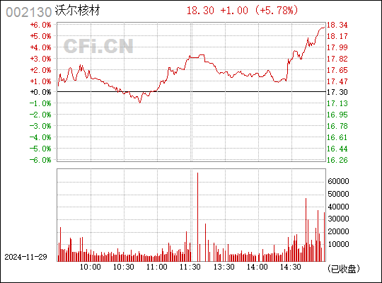 沃尔核材最新消息深度解读报告