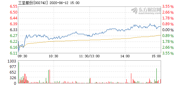 三圣股份最新消息全面解读与分析