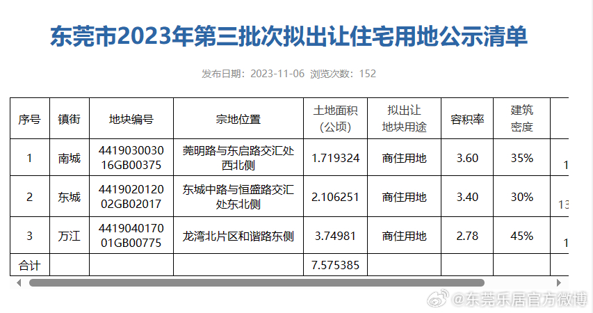 东莞城市发展新篇章揭秘最新动态