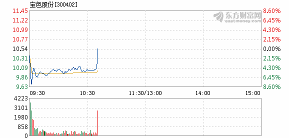 宝色股份最新消息综合报道