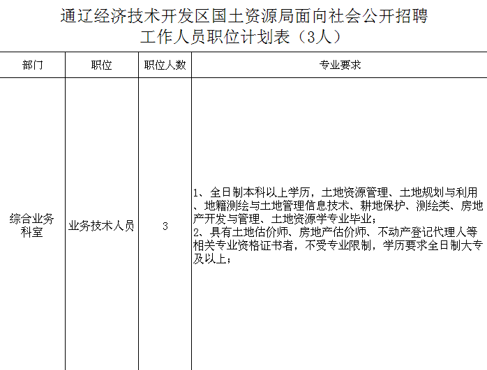 克什克腾旗自然资源和规划局招聘信息发布与职业发展机遇探索