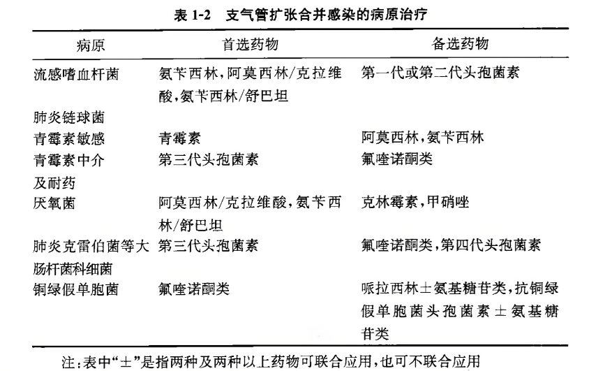 支气管扩张最新治疗方案，探索前沿进展的有效策略