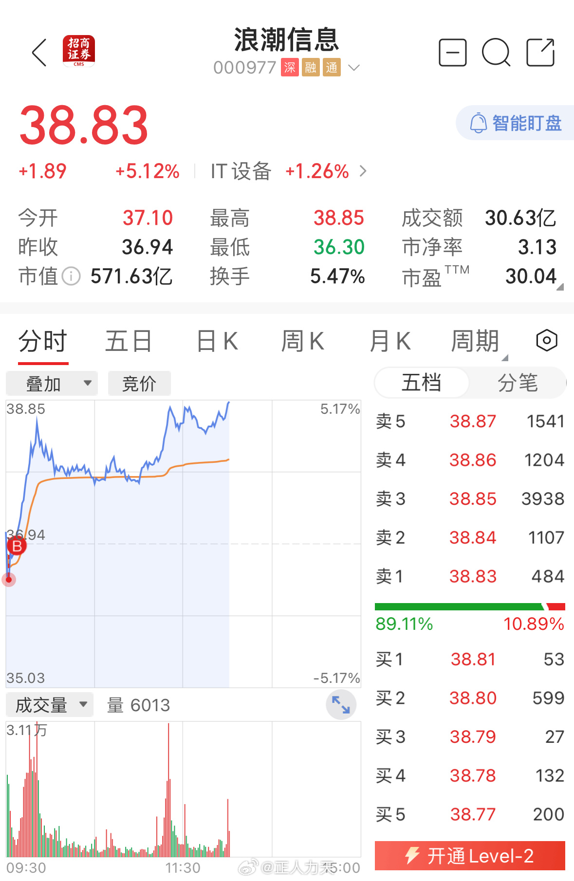 浪潮信息股票最新动态全面解读