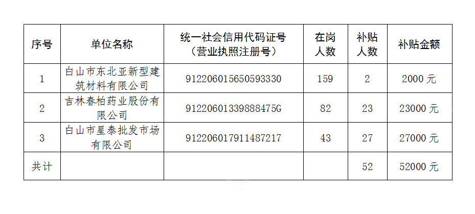 密山市人力资源和社会保障局未来发展规划展望