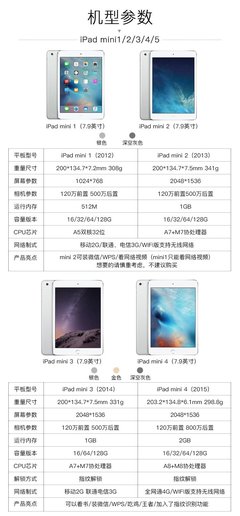 深度解析，最新iPad——新一代的特性与优势