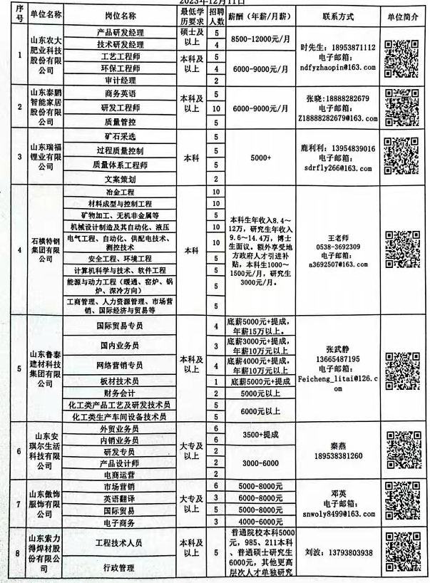 武城县科学技术和工业信息化局招聘启事概览