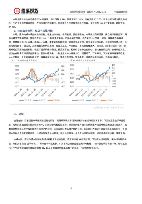 玻璃期货最新动态，市场走势、影响因素与未来展望