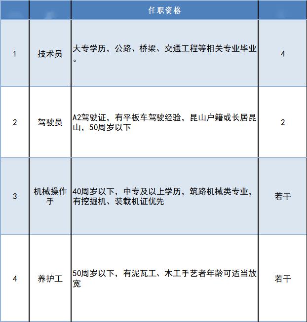 加入我们 第172页