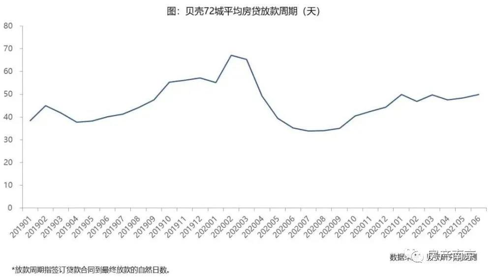 最新房贷利率动态，深度解析及其对市场的影响