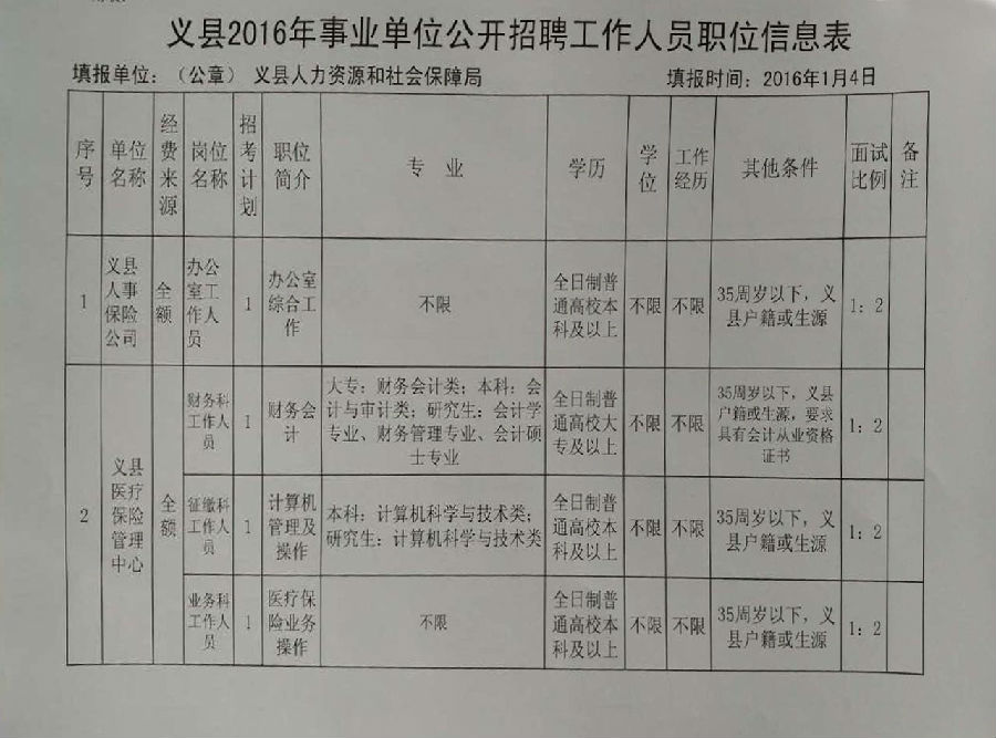 义县在线最新招聘信息，探索职业发展黄金机遇