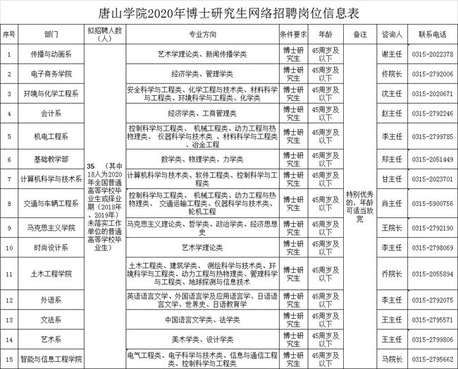 迁安最新招聘动态，职业发展黄金机遇来袭