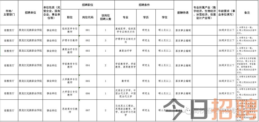 佳木斯最新招聘信息概述