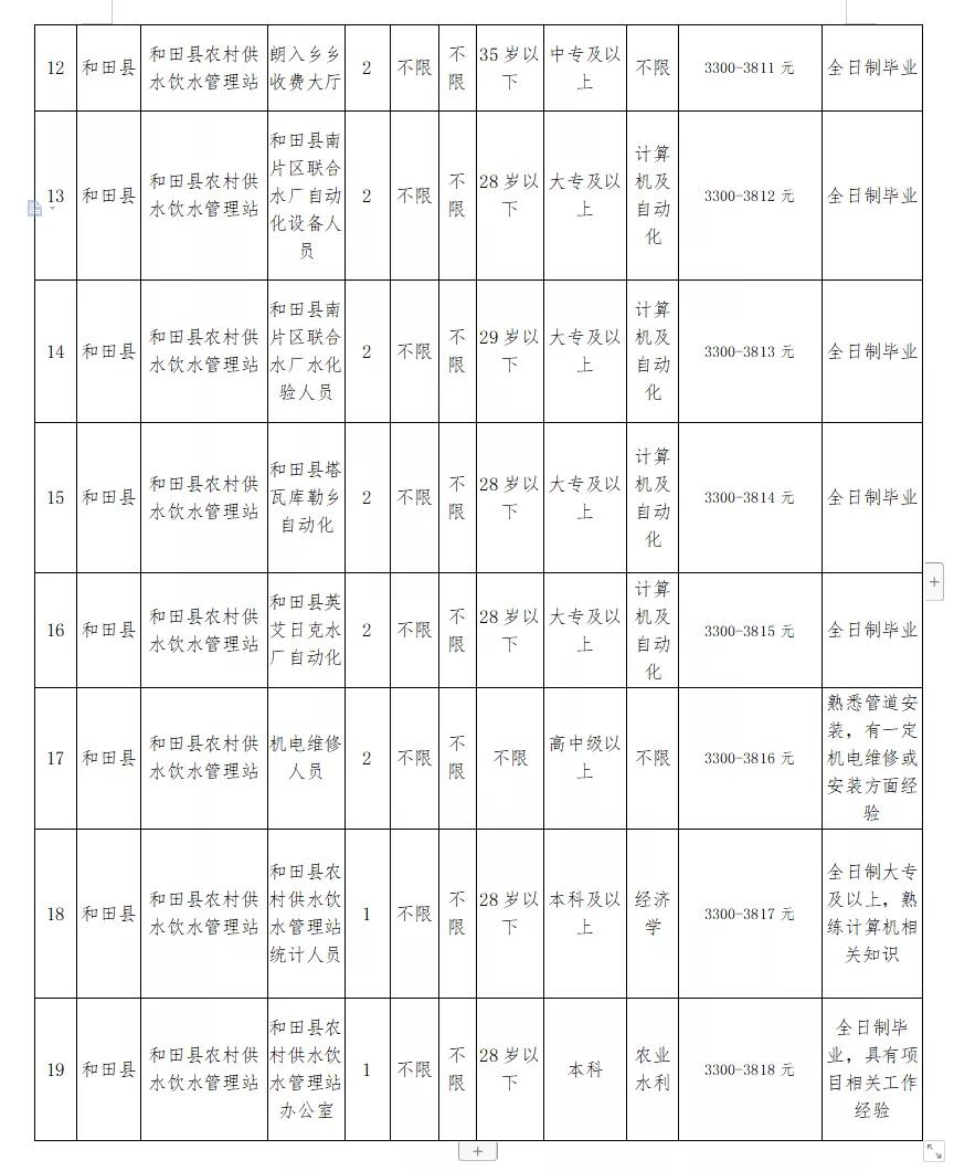 刚察县水利局最新招聘启事概览