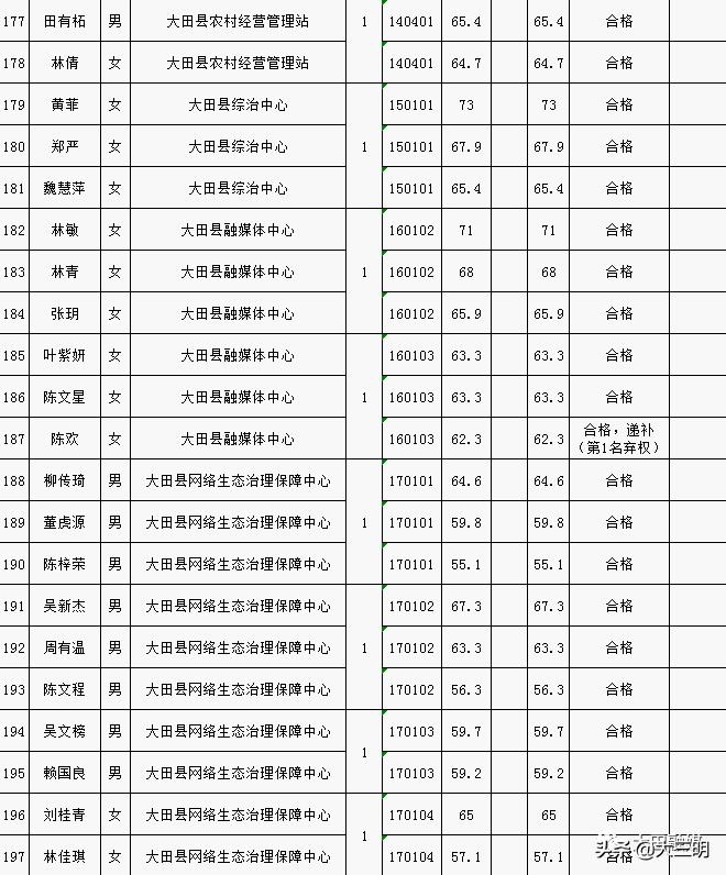 清流县人力资源和社会保障局最新招聘信息全面解析