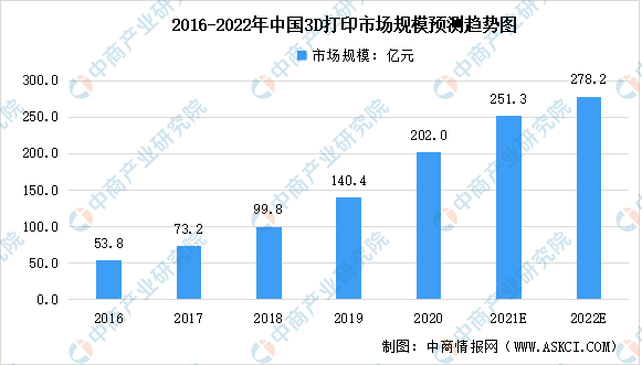 未来3D技术发展趋势及其影响预测