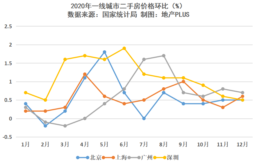 最新房价走势分析与未来预测