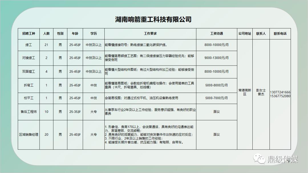 海林市住房和城乡建设局最新招聘信息详解