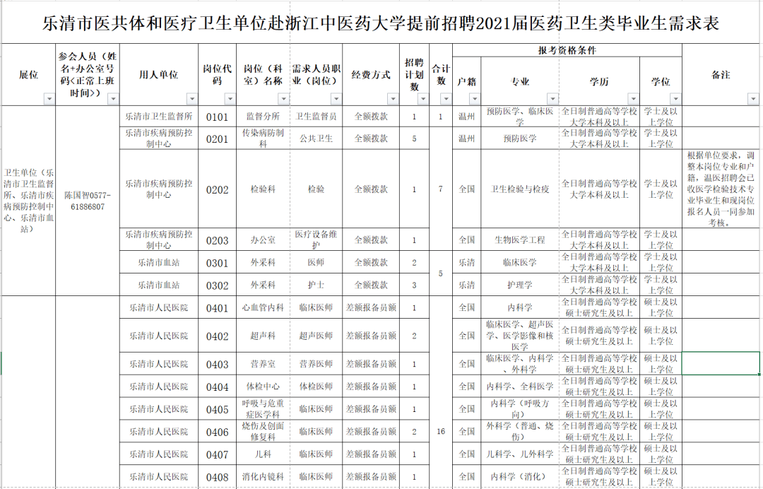 乐清最新招聘信息总览