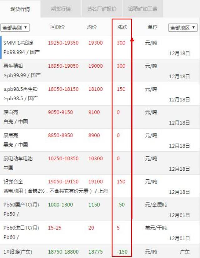 铅价格最新行情今日分析，市场动态及趋势解读