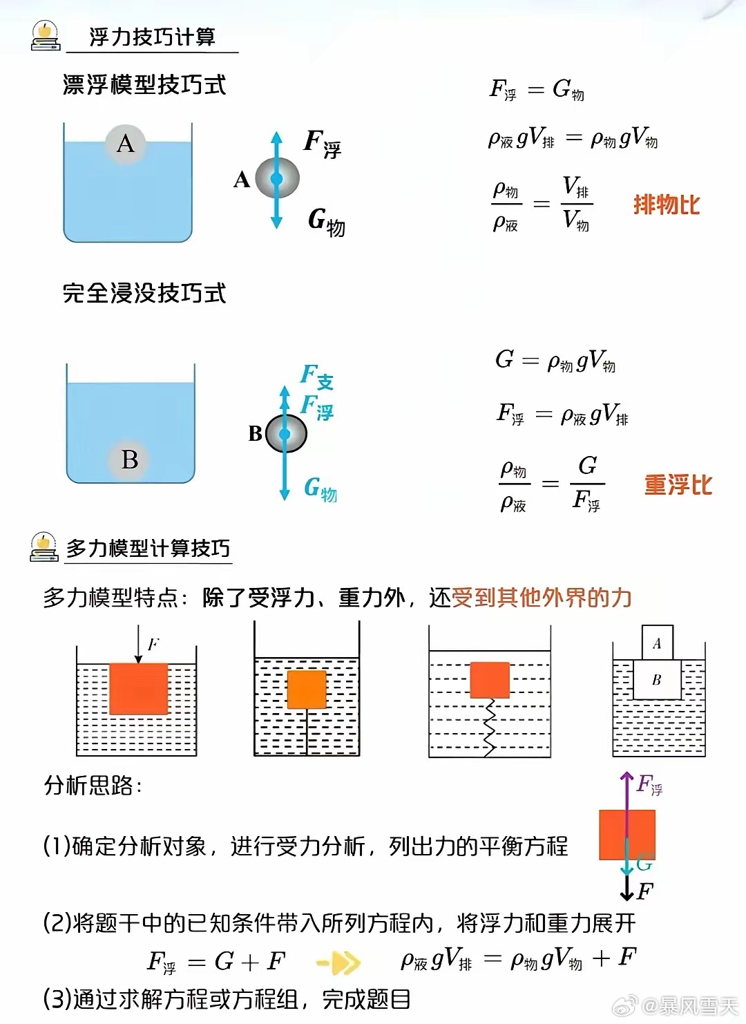 浮力研究的最新进展与应用公告