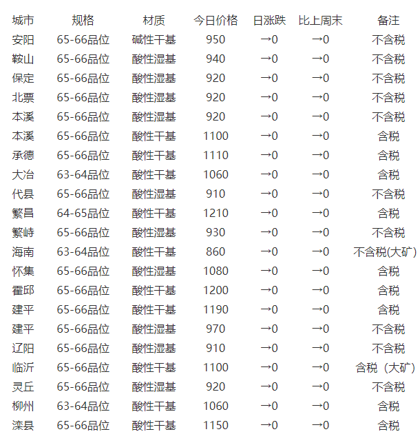 铟最新价格与市场动态深度解析