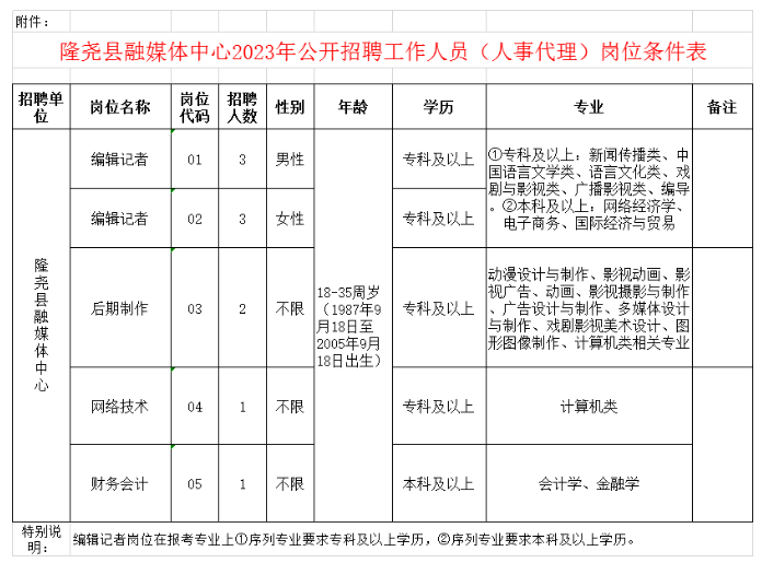 隆尧最新招聘信息全面解析