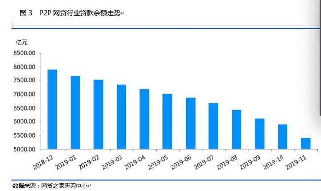 网贷行业最新动态，变革与挑战并存综述