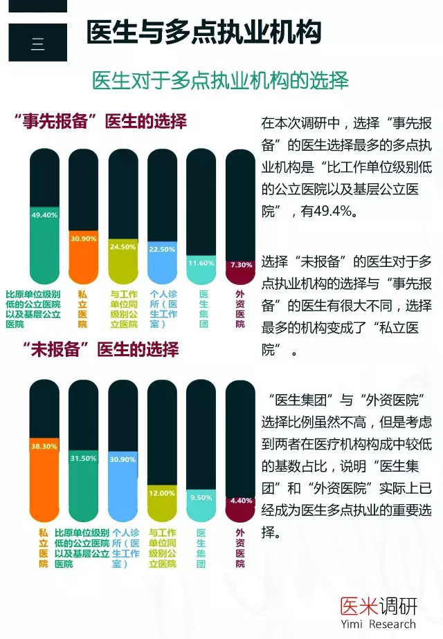 执业医师多点执业最新规定，探索与实践之路