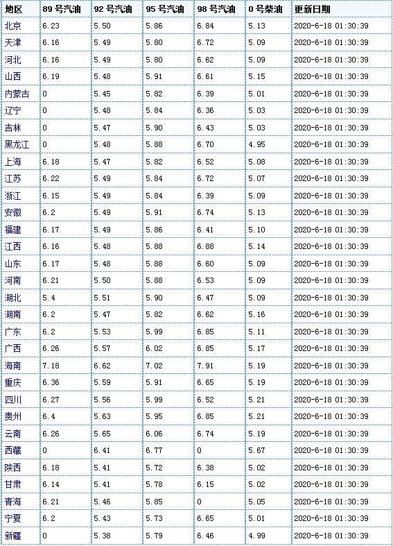 原油最新价格动态，波动因素与市场趋势深度解析