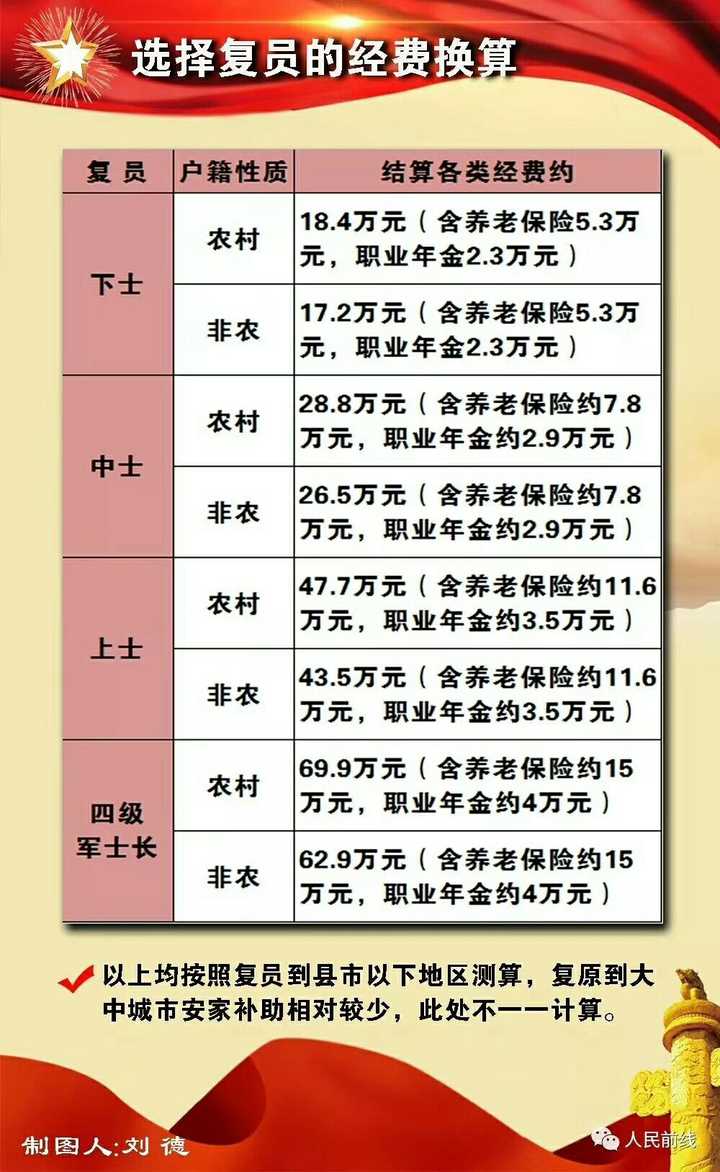 军人待遇提升，最新工资消息激励英雄本色