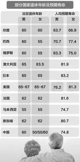 未来退休年龄最新规定探讨与解析