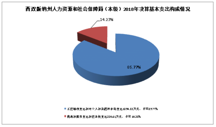 吉利区人力资源和社会保障局最新项目进展及其社会影响概述