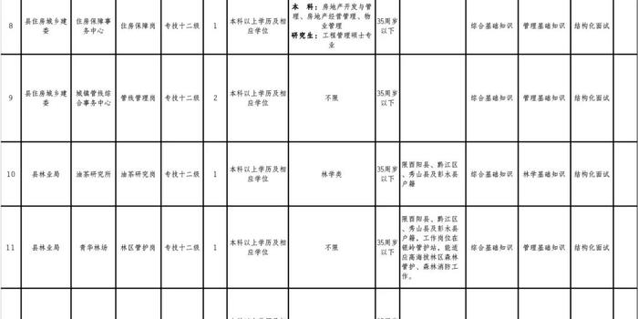 酉阳土家族苗族自治县人力资源和社会保障局人事任命公告