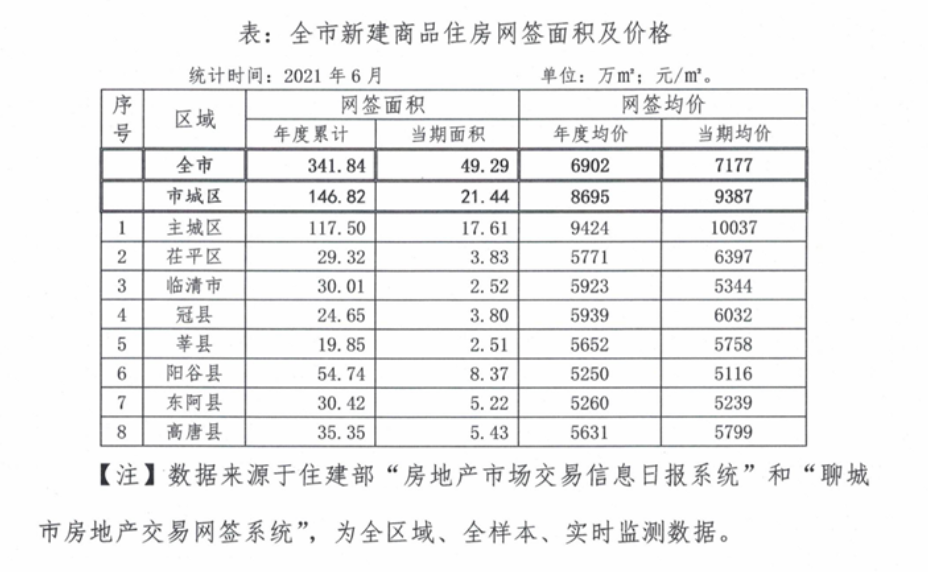 聊城房价最新动态解析