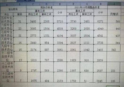 事业单位涨薪最新动态，改革进展、涨工资趋势与未来展望