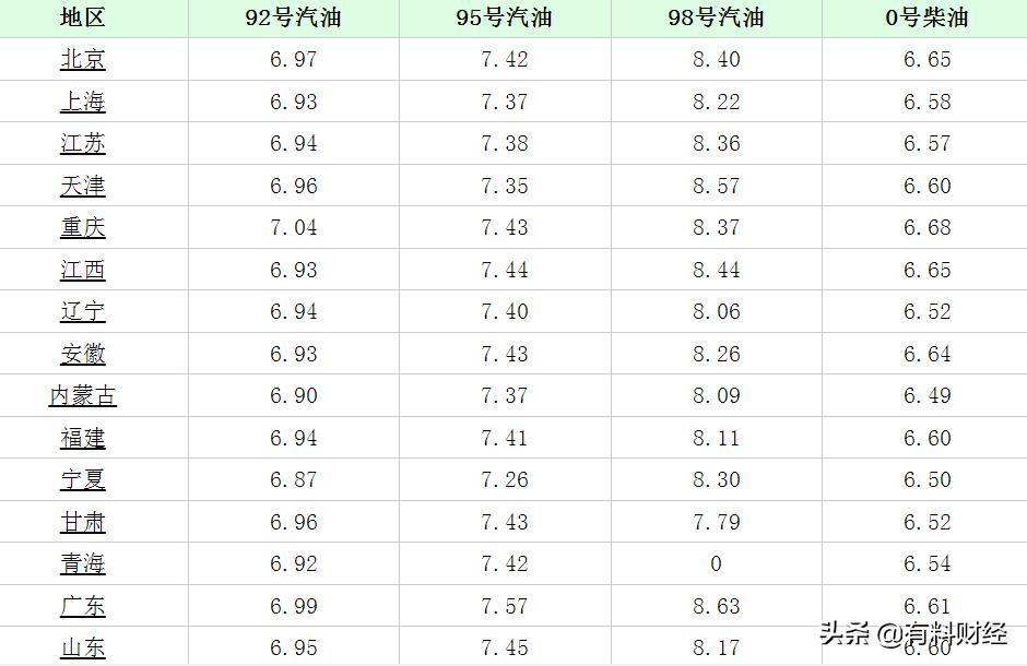 厦门最新油价动态及其对本地经济生活的影响分析