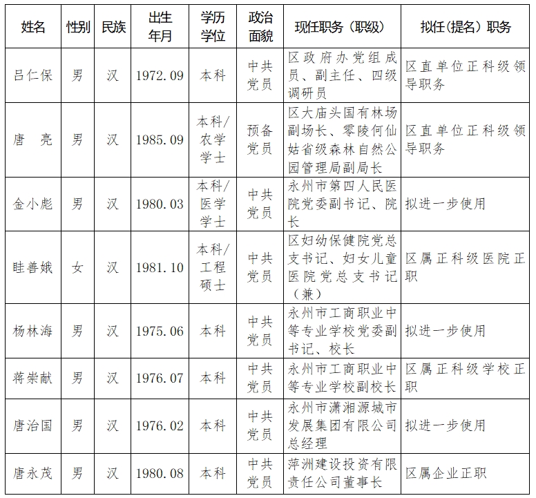 零陵区自然资源和规划局人事任命揭晓，塑造未来新格局发展之路开启