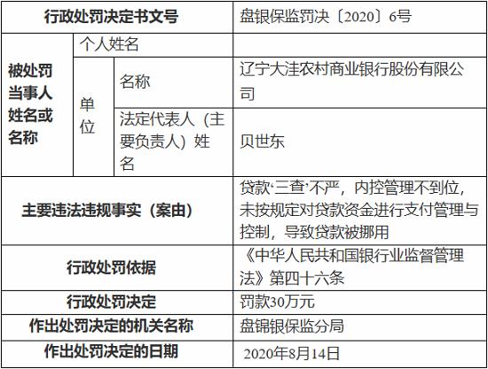 盘锦新闻综述，最新消息全面解析