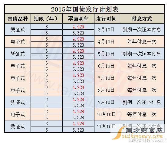 国债最新动态，市场影响解析